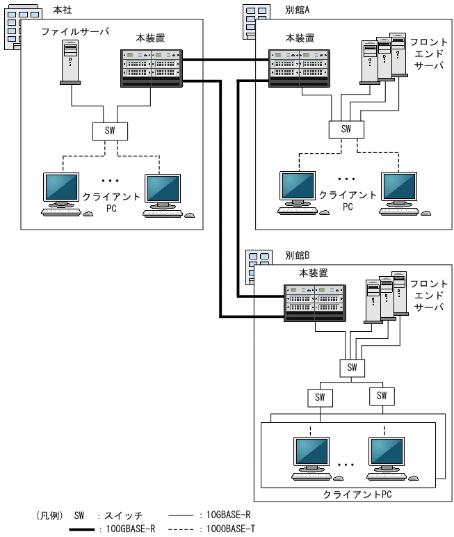 [図データ]