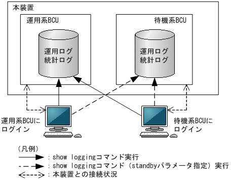 [図データ]