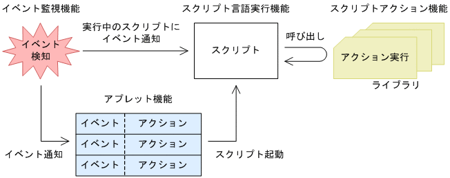 [図データ]