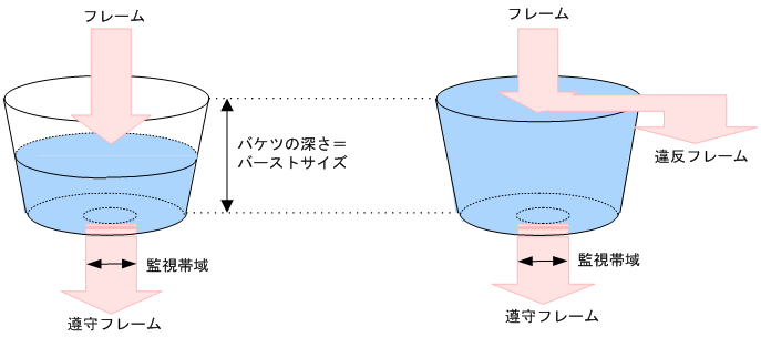 [図データ]