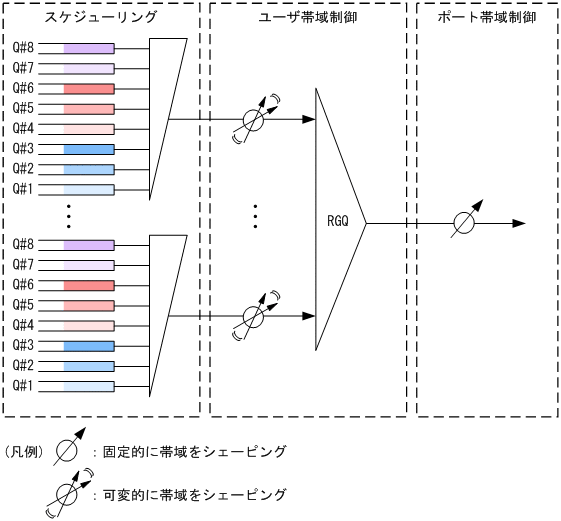 [図データ]