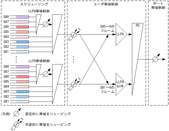 [図データ]