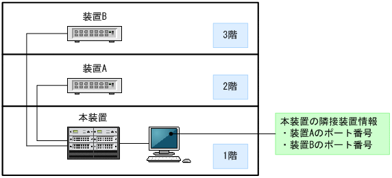 [図データ]