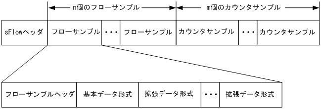 [図データ]