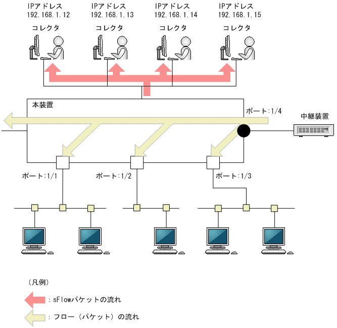 [図データ]