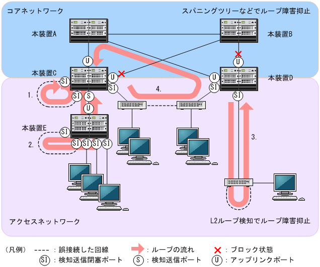 [図データ]