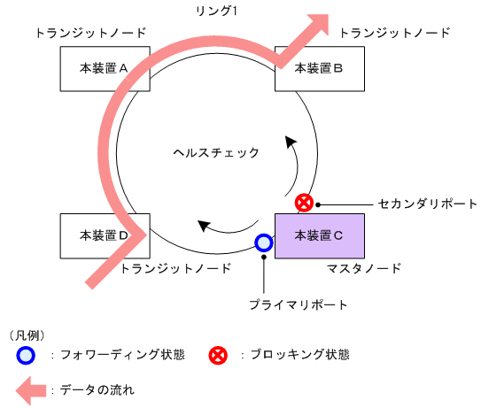 [図データ]