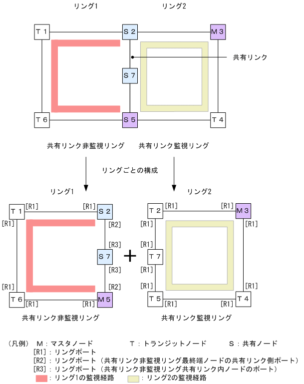 [図データ]