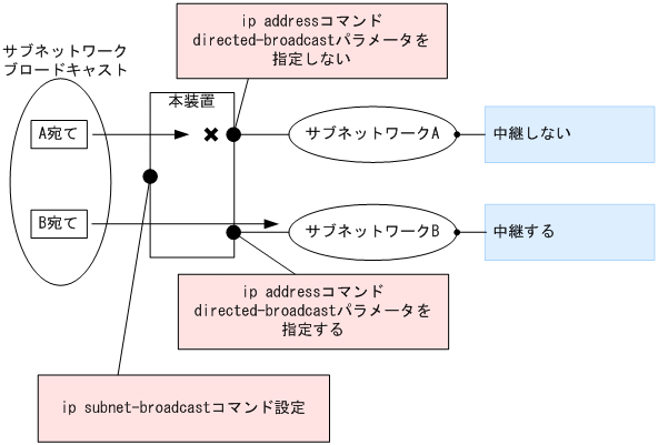 [図データ]