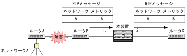 [図データ]