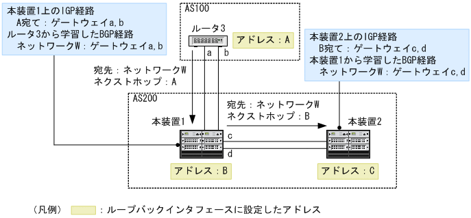 [図データ]