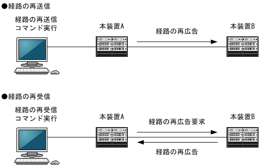 [図データ]