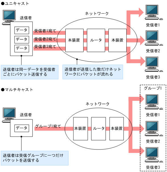 [図データ]