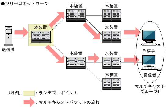 [図データ]