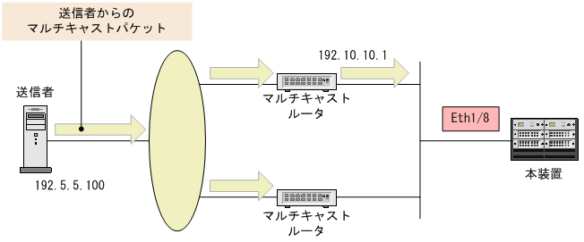 [図データ]