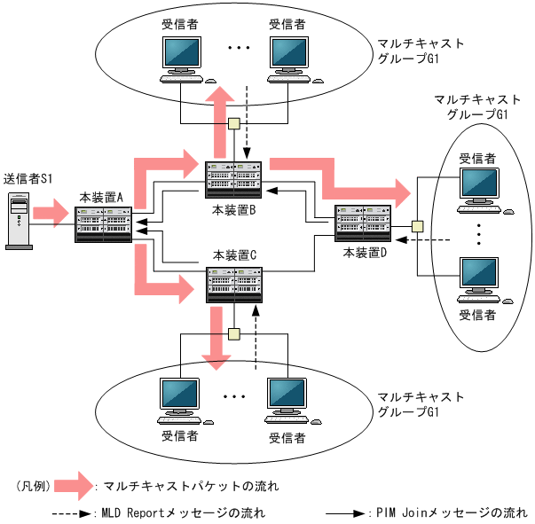 [図データ]