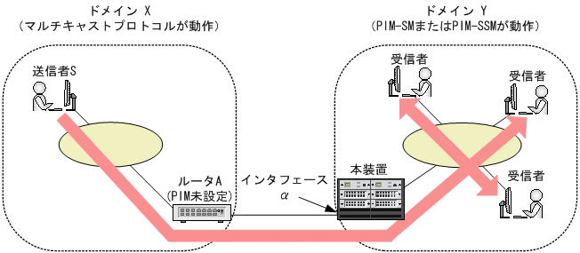 [図データ]