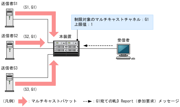 [図データ]