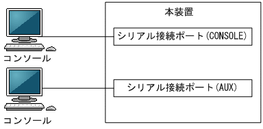 [図データ]