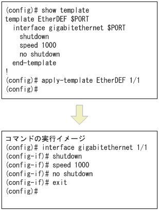 [図データ]