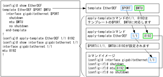 [図データ]