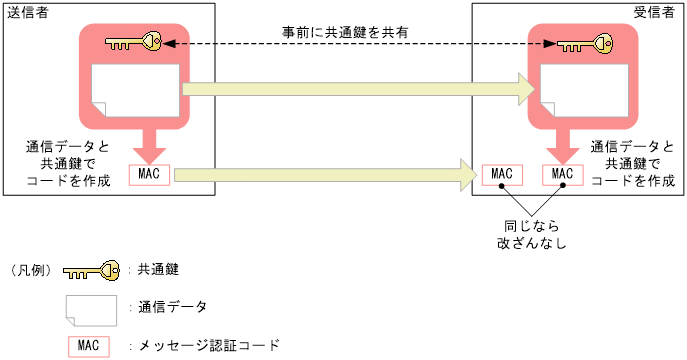 [図データ]