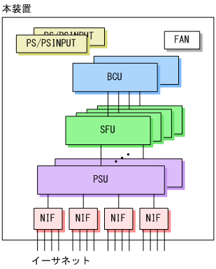 [図データ]