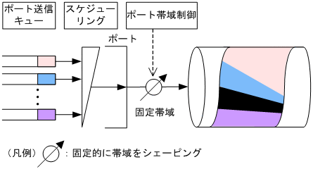 [図データ]