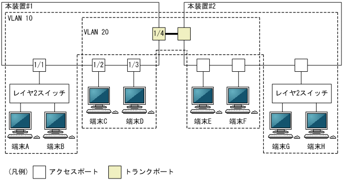 [図データ]