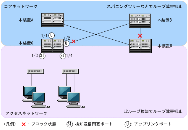 [図データ]