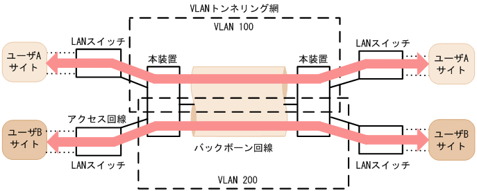 [図データ]