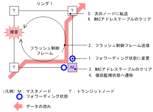 [図データ]