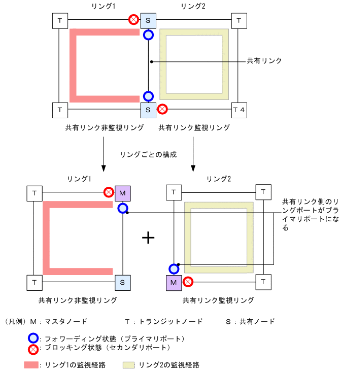 [図データ]