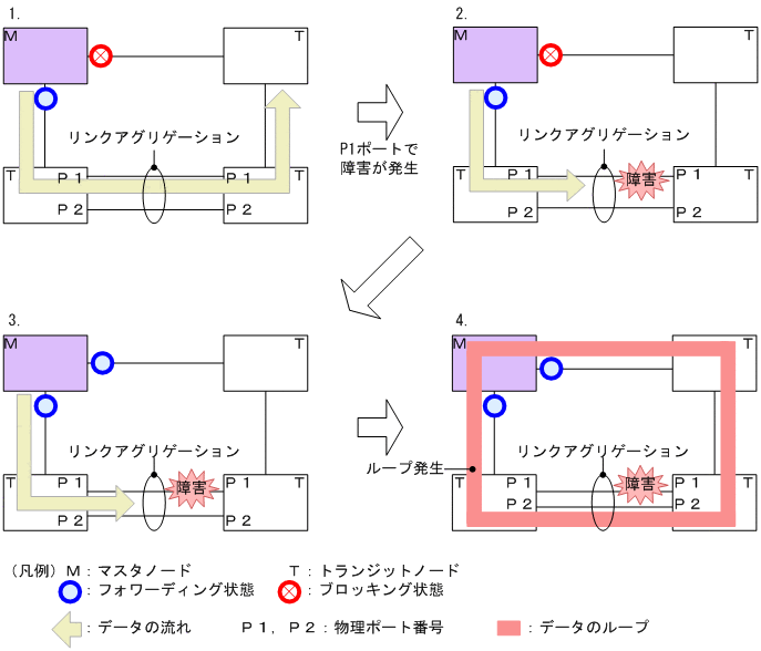 [図データ]