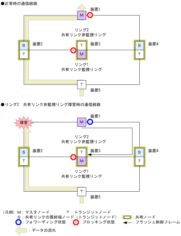 [図データ]