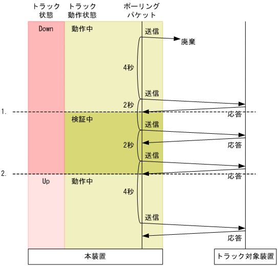 [図データ]