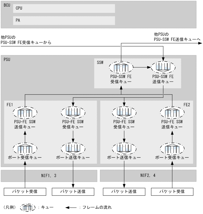 [図データ]