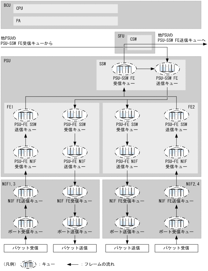 [図データ]