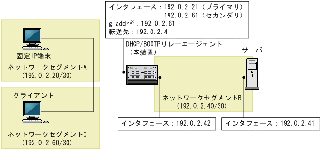 [図データ]