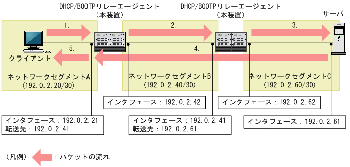 [図データ]