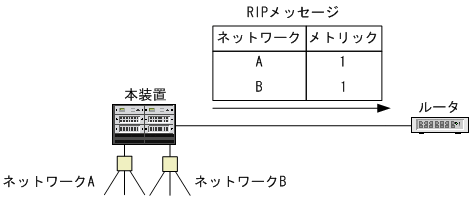 [図データ]