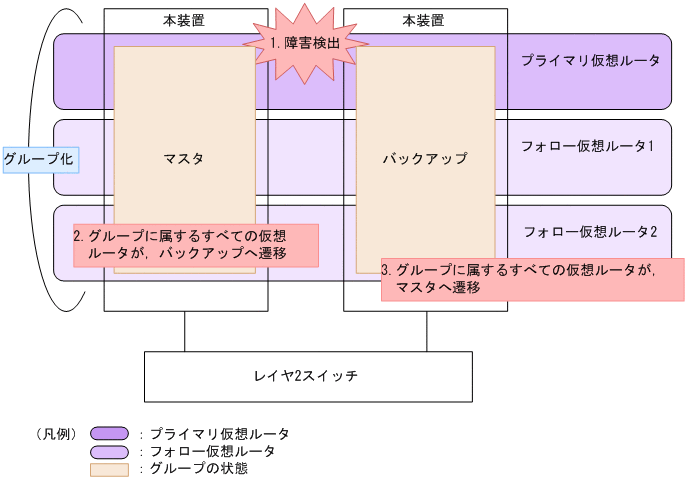 [図データ]