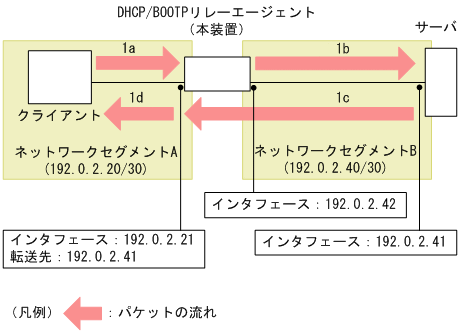 [図データ]